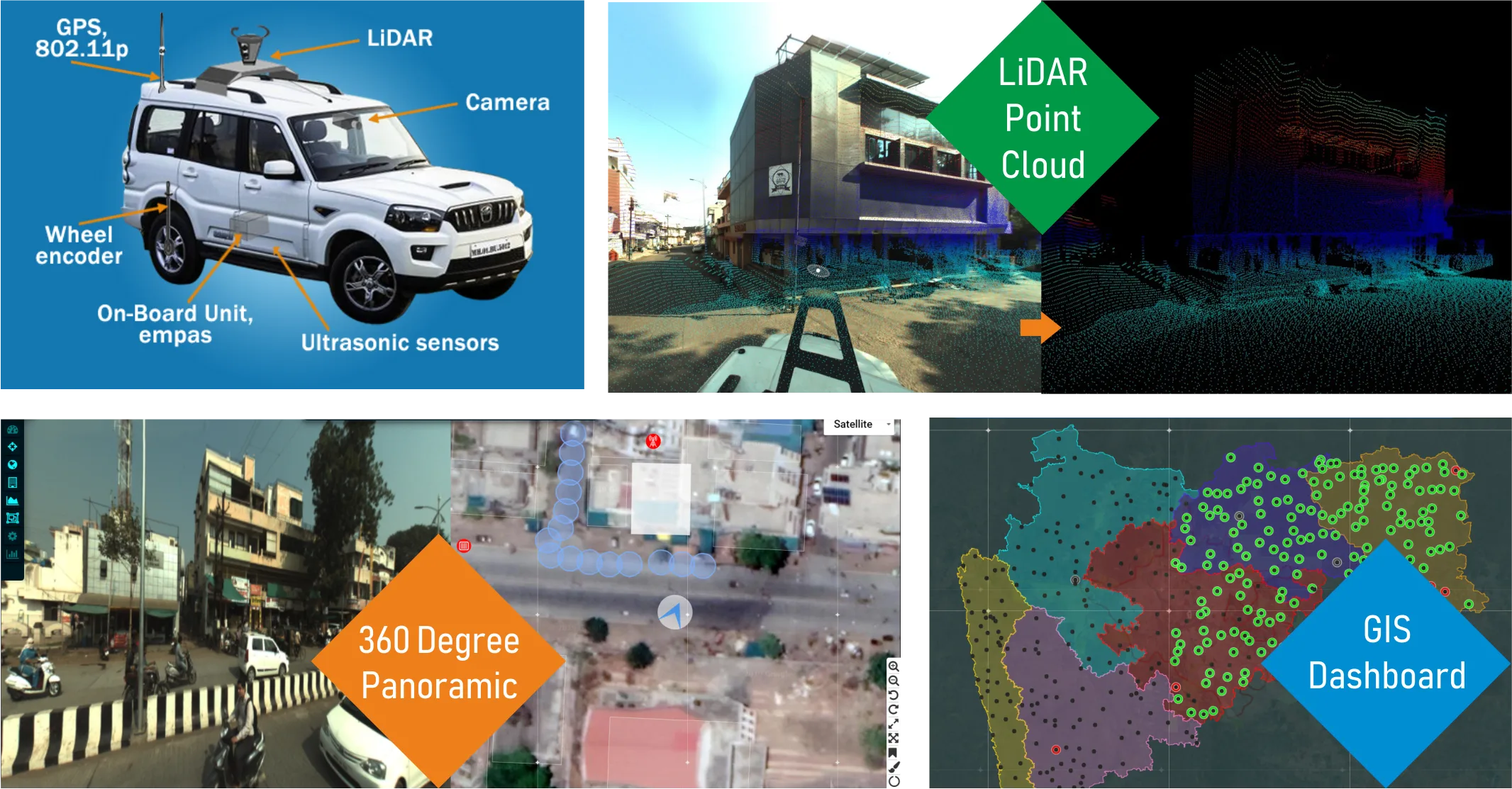 Geospatial Services
