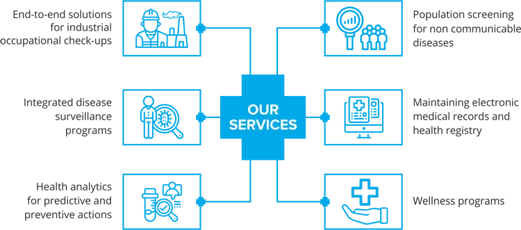 healthcare diagnostics our services