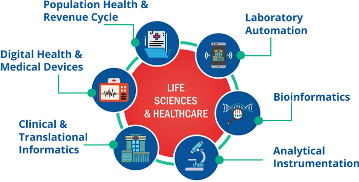 life science healthcare