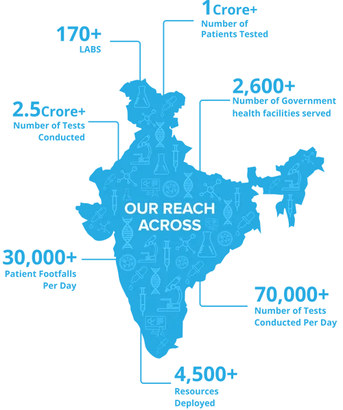 Our reach across india